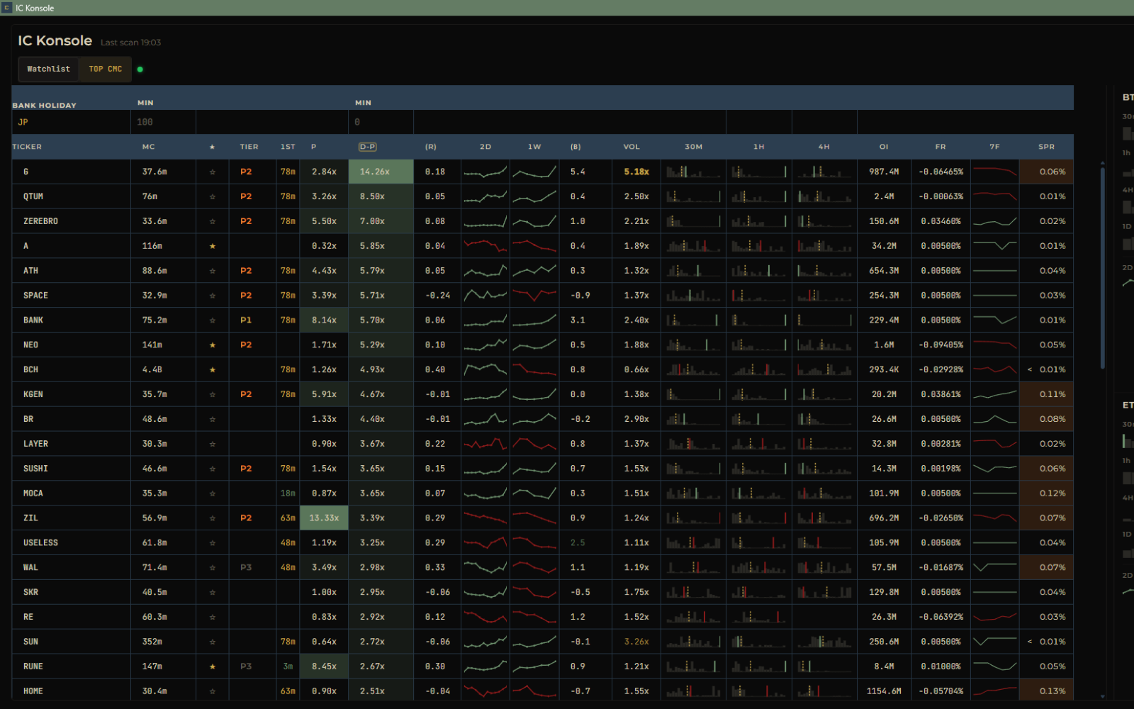 IC Konsole live market watchlist and BTCUSDT candlestick chart